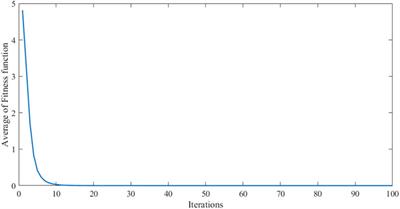 Self-Tuning Control of Manipulator Positioning Based on Fuzzy PID and PSO Algorithm